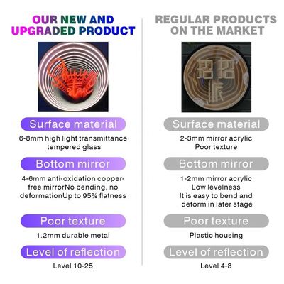 Custom Designs Holographischer Ventilator 3D Hologramm Abgrundspiegel für Werbung und Spiel